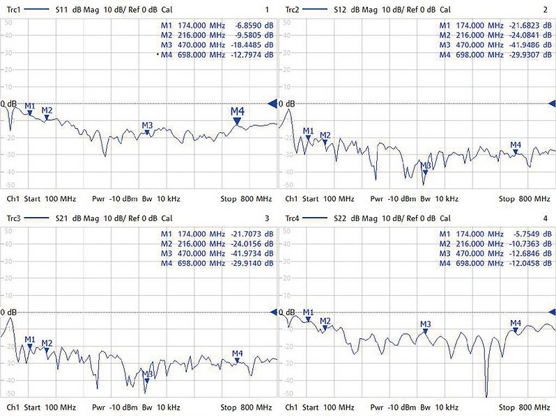 250919_Aeromax_AT3061 Brazil TV 3.0 MIMO Antenna-09.png