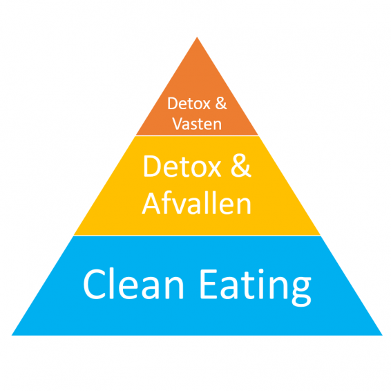 Clean eating en detoxen zijn een goede manier om gezond af te vallen.