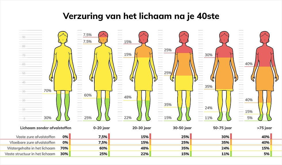 Herstel de balans in je lichaam. Ontdek wat je in 28 dagen kunt bereiken.