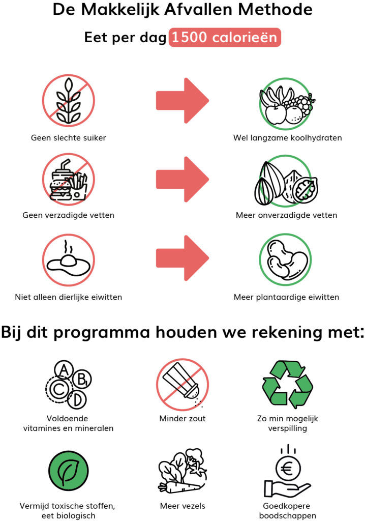 Bekijk hier het programma met 7 volledige weekmenu's.