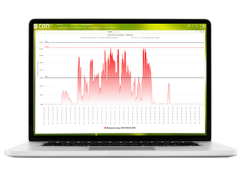 Laptop mit Energiemonitoring‑Diagramm im Zeitverlauf.