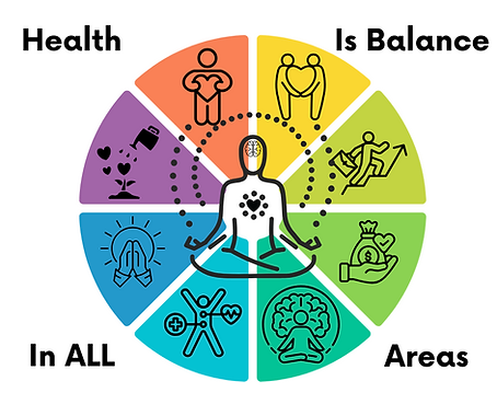 Dharma Pic balance all areas.png