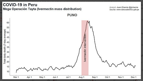 State of {uno true in Peru.png