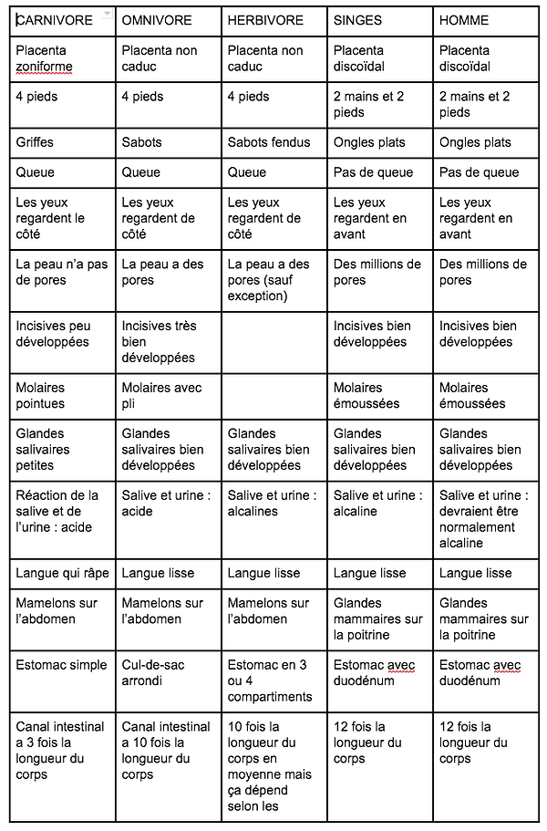 omnivore-carnivore-herbivore-vegetarien
