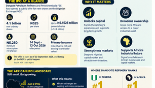 The Dangote Refinery IPO: What It Means for Africa and You