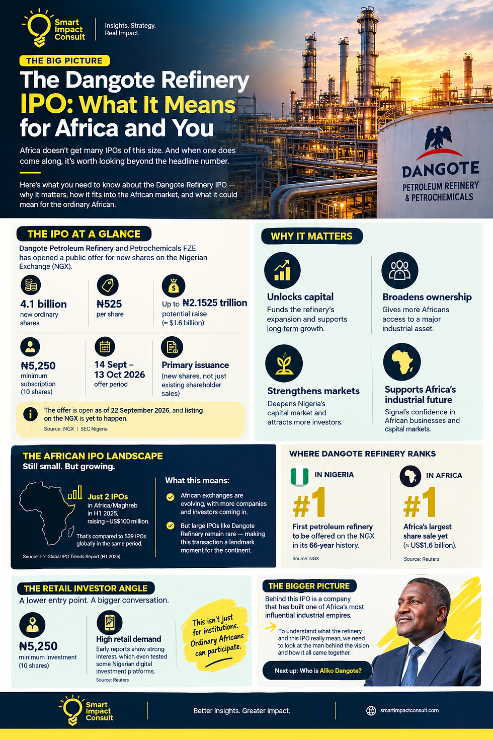 The Dangote Refinery IPO: What It Means for Africa and You