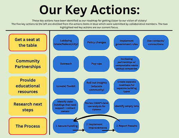 UDBC Action Plan 062026 (2).png