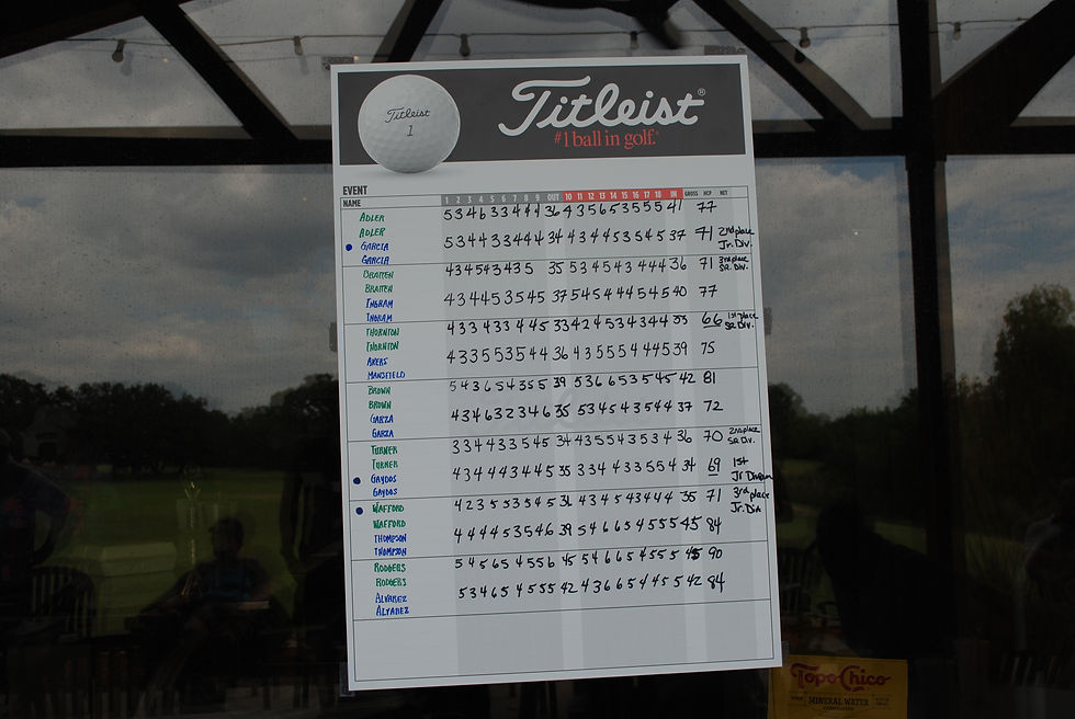Scores for JR_High School Division