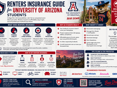 Renters Insurance Guide for University of Arizona Students