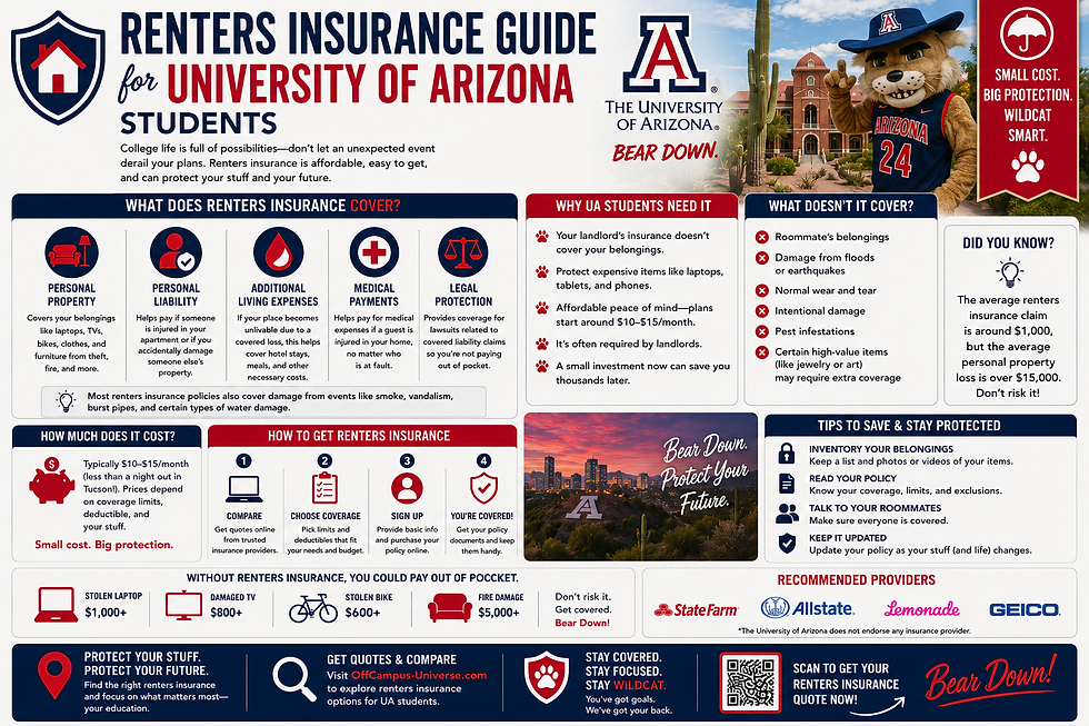 Renters Insurance Guide for University of Arizona Students