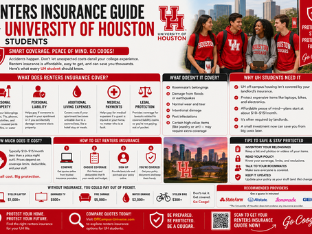 Renters Insurance Guide for University of Houston Students