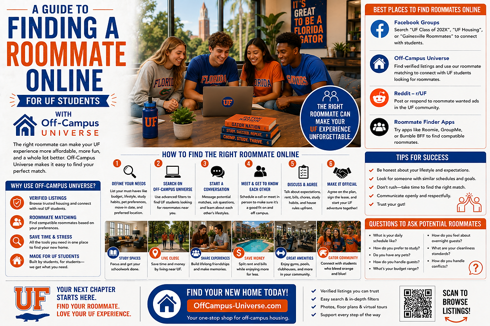guide to finding a roommate online for uf students