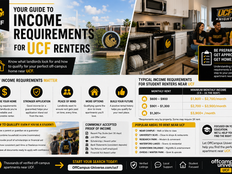 Income Requirements Guide For UCF Renters: What Landlords Actually Ask For