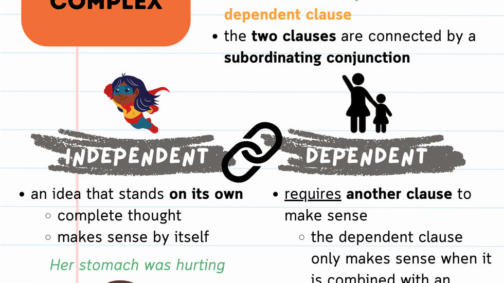 Types of Sentences_page-0002.jpg