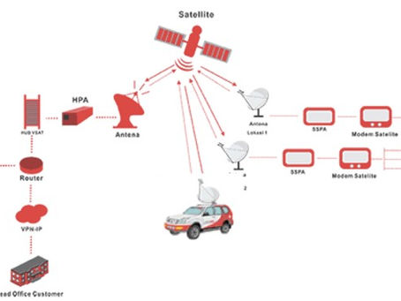 Unified Communications & Information Satellite Systems