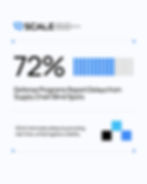 SCALE infographic reading '72% of defense programs report delays from supply chain blind spots'