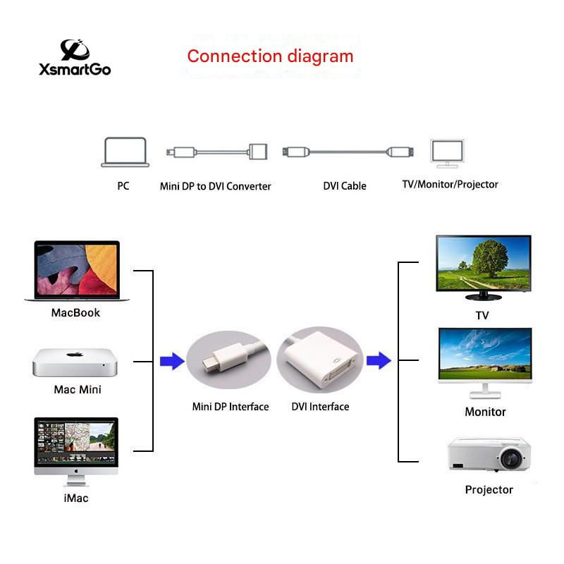 縮圖：Monitor cable