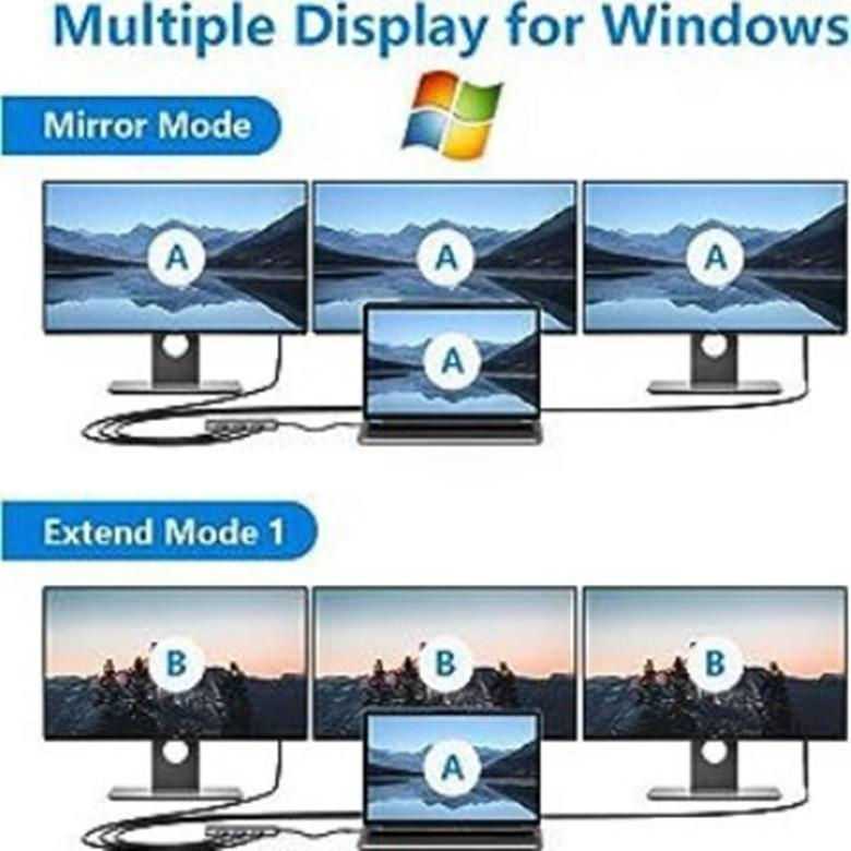 縮圖：9-in-1 C-port hub: HDMI*3+USB3.0*2+DATA+PD+SD+TF