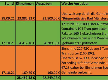 Rechenschaftsbericht zum 17.10.2021