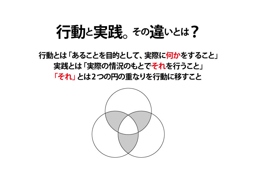 統合的実践とは何ですか、またその目的は何ですか?