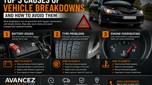 "Vehicle breakdown prevention infographic showing common causes of breakdowns including battery failure, tyre damage, and engine overheating, with roadside safety and maintenance advice from Avancez Assist Ltd."