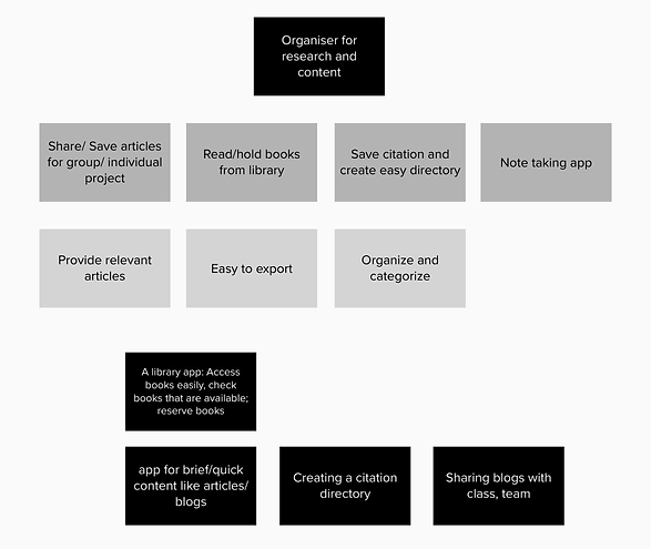 Brainstorming 1.0_2023-08-22_21-05-20.png