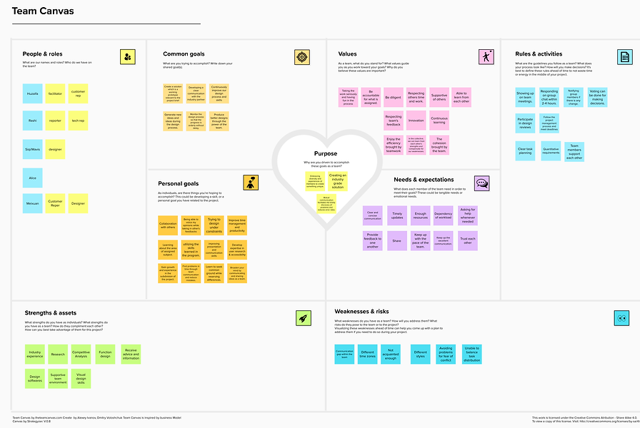 Sprint dashboard_2023-08-22_21-07-18.png