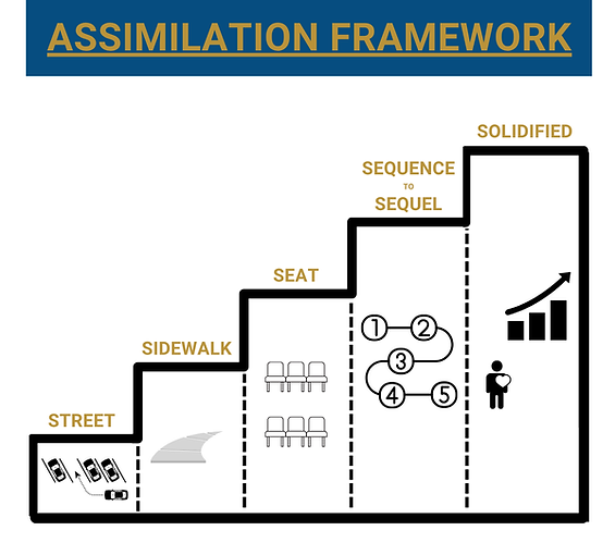 Copy of Proposal - Rob Henry - Assimilation.png