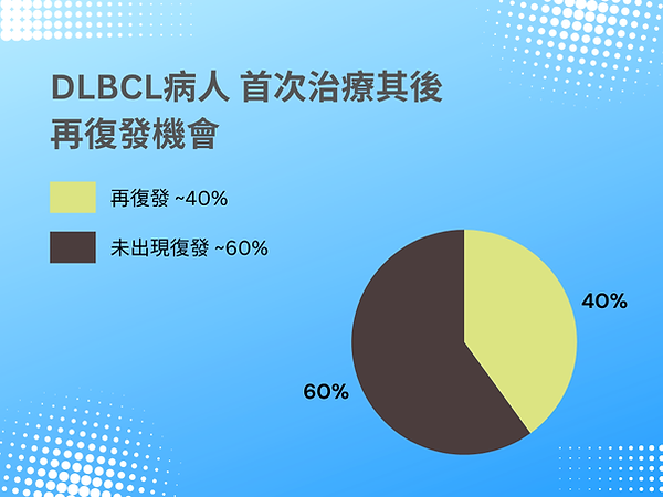 chart B.png