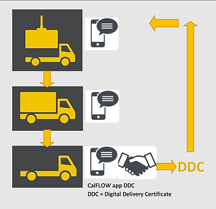 DDC diagram.png