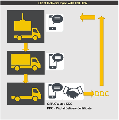 DDC diagram.png