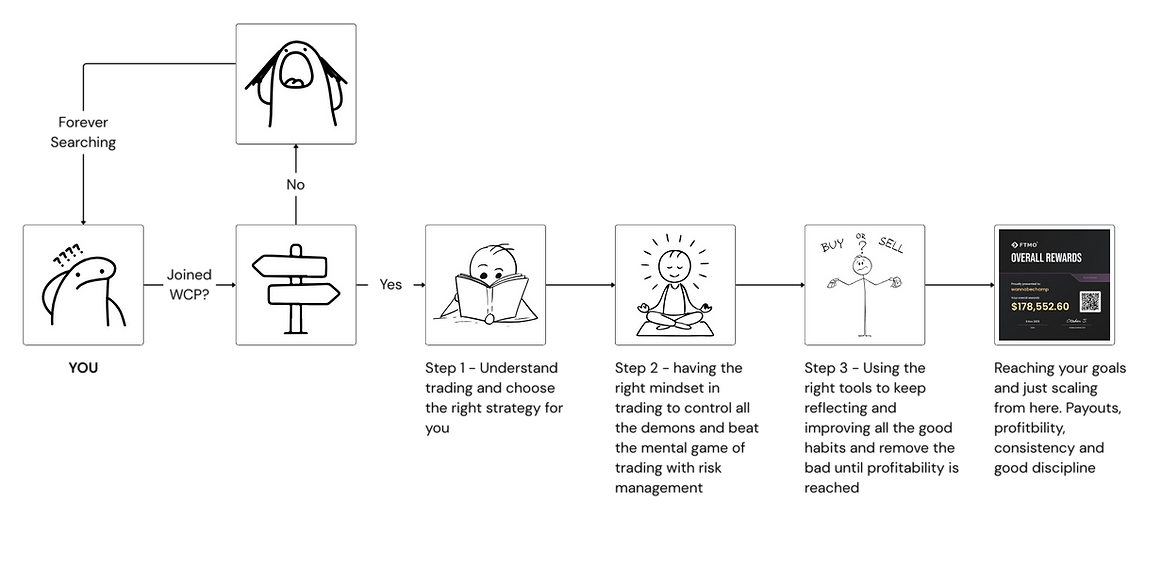 WFX Roadmap Graphic.png