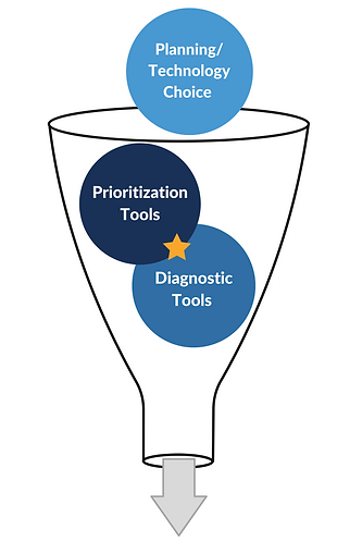 Diagnostic Tools(2).png