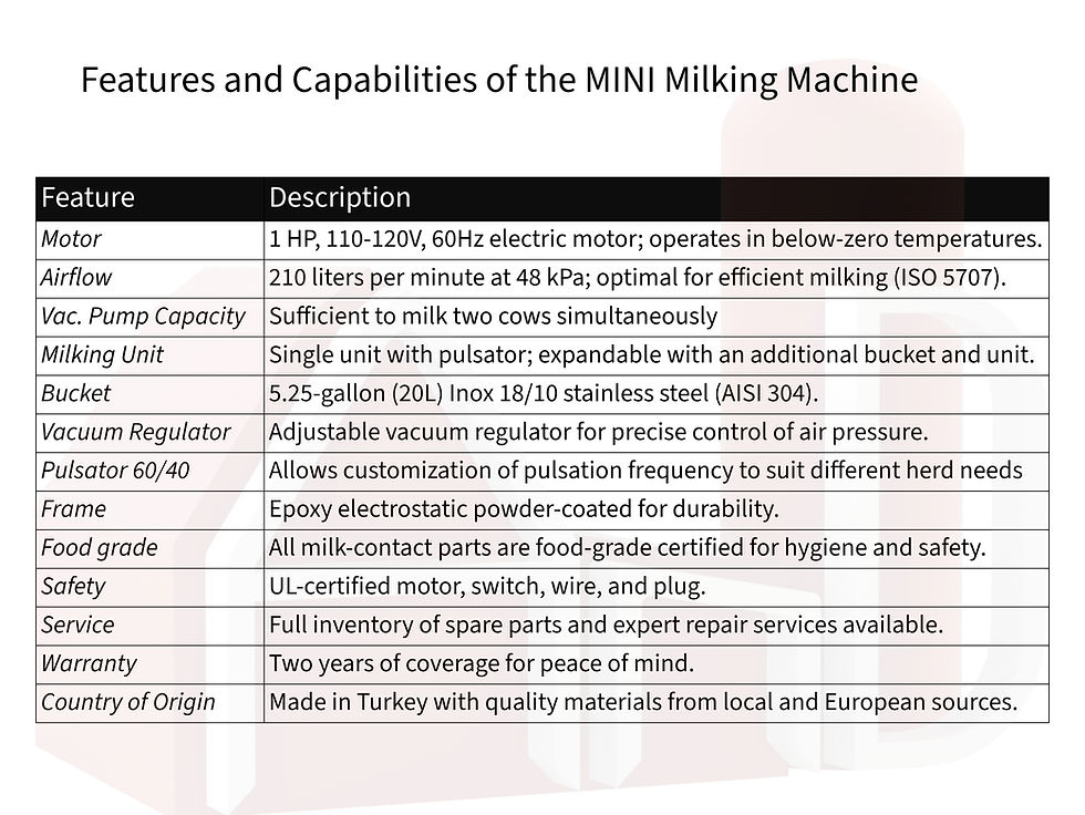 Thumbnail: Milking Machine Features
