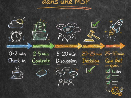 Le chrono parfait pour une réunion de 30 minutes en MSP(et comment survivre aux profils… attachants 😉)