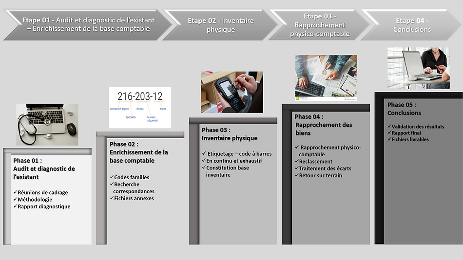 PROCESS INVENTYS ROUX AFRIQUE