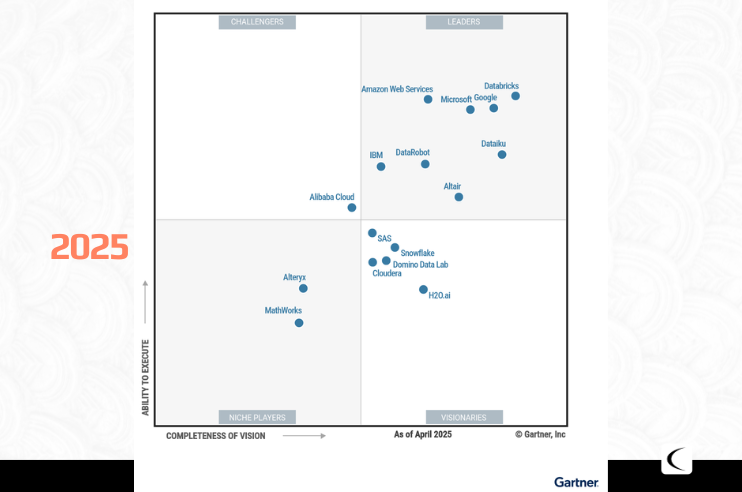 DataRobot no Quadrante Mágico de Data Science e Machine Learning da Gartner 2025 comparativo edição 2024