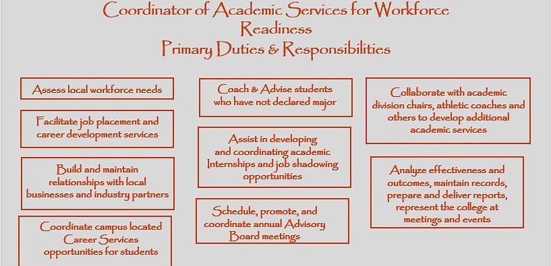 Primary Duties and Responsibilities for Coordinator of Academic Services.jpg