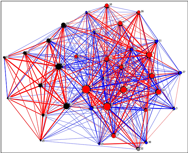 Colony bio-inspired algorithm optimizing AI