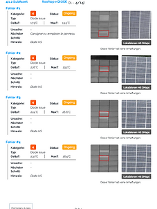 Leistungsbericht PV-Anlage MS-Drohnen Service