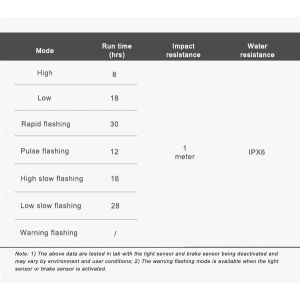 Thumbnail: Ravemen CL06 USB Rechargeable Lightweight Sensored Rear Light (50 Lumens)