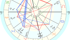 360° Venus 0°♐️ en el Medio Cielo