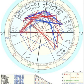 Marte conjunción Neptuno en Piscis 