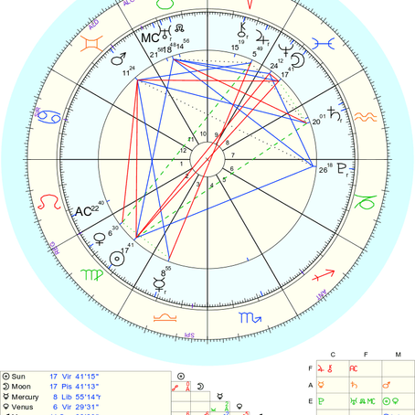 Luna Llena en Piscis