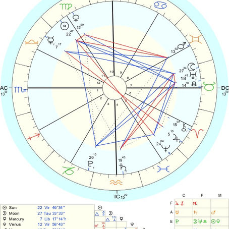 Marte cuadratura Venus