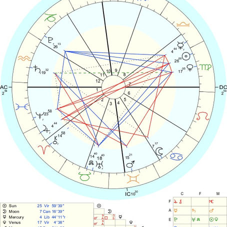 Luna Menguante tercer cuarto 18sep22