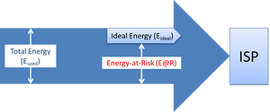 Benchmarking the Electro-Energetic Performance of Industrial Systems and Processes