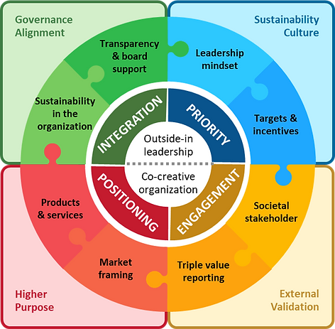 PIO innovation canvas.png