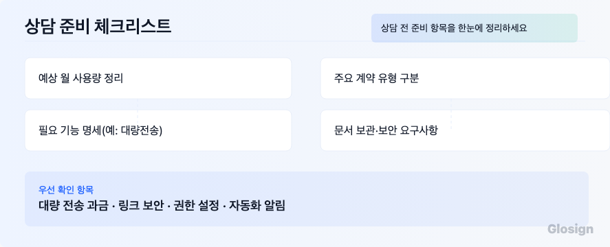 도입 전 상담 준비 항목 4가지와 우선순위 다이어그램