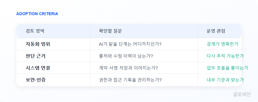 법률AI 도입 시 자동화 범위, 판단 근거, 시스템 연결, 보안 인증을 확인하는 기준표